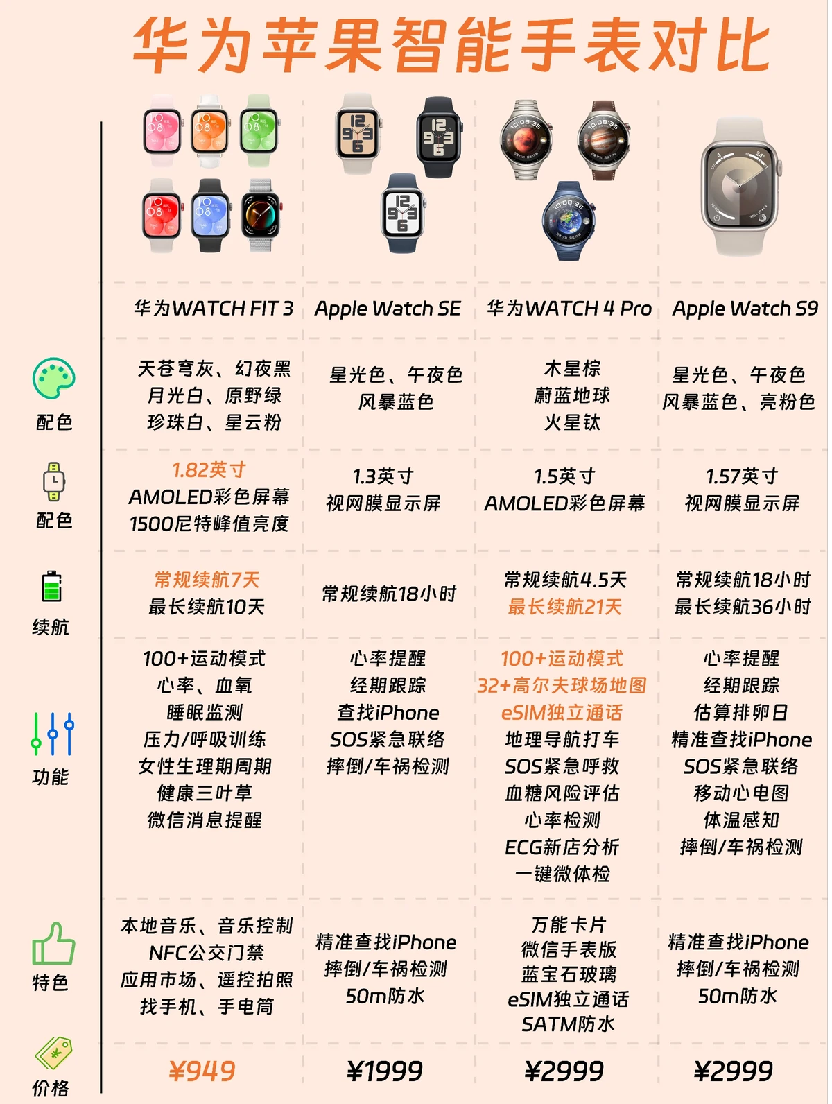 如何使用创新科技设备监测篮球运动员的训练数据_2